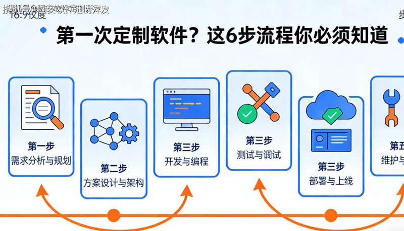 上海软件开发选购指南：如何找到合适的合作伙伴